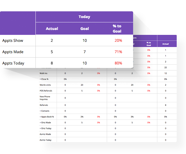 Anytime Fitness Learn More About Club OS